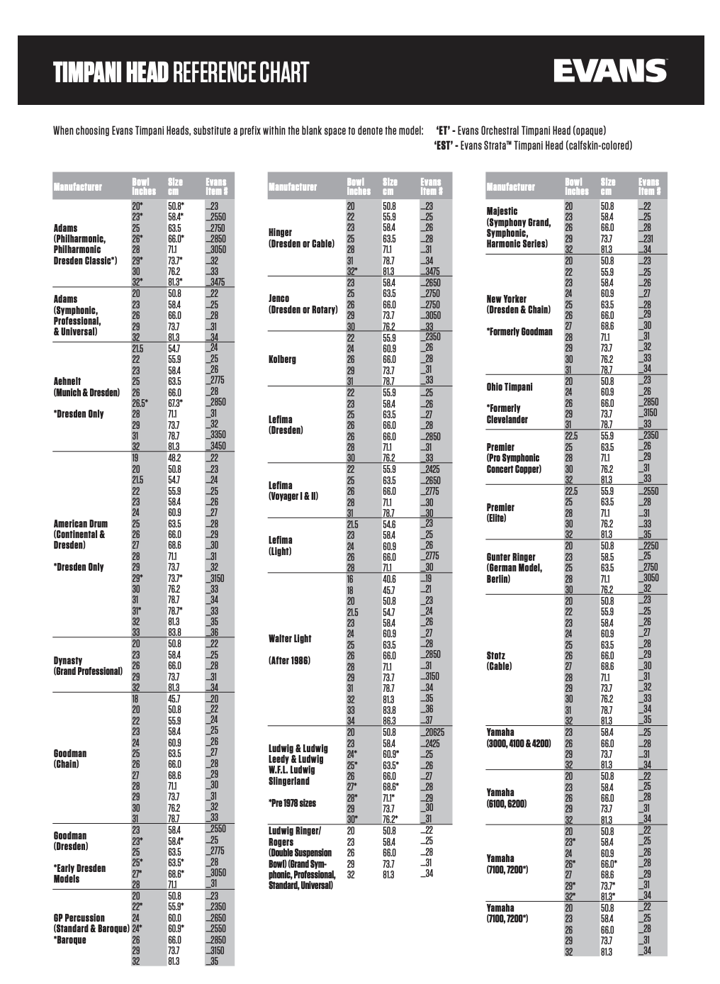 Evans Timpani Head Chart | Enhance Your Sound – Explore Timpani Sizes ...